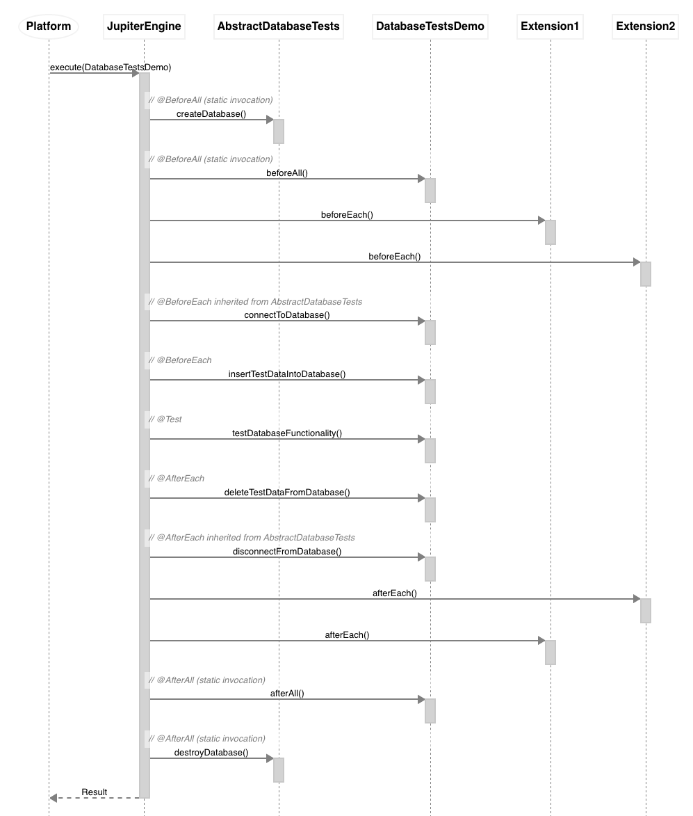 extensions DatabaseTestsDemo